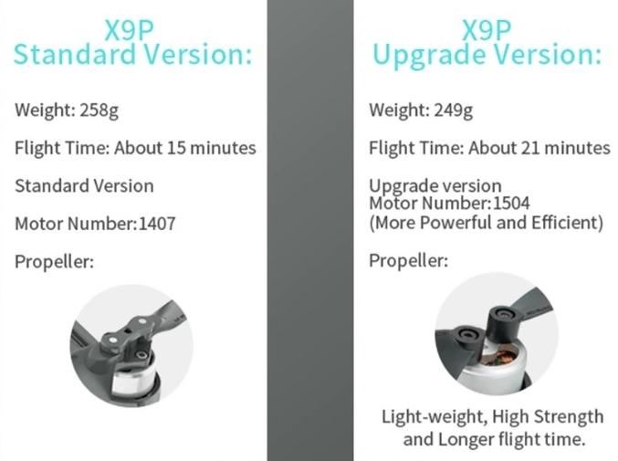 JJRC X9P Standard vs Upgrade main improvments