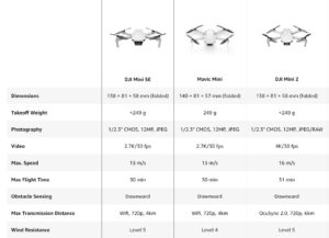 DJI Mini SE vs DJI Mini 2 vs DJI Mavic Mini